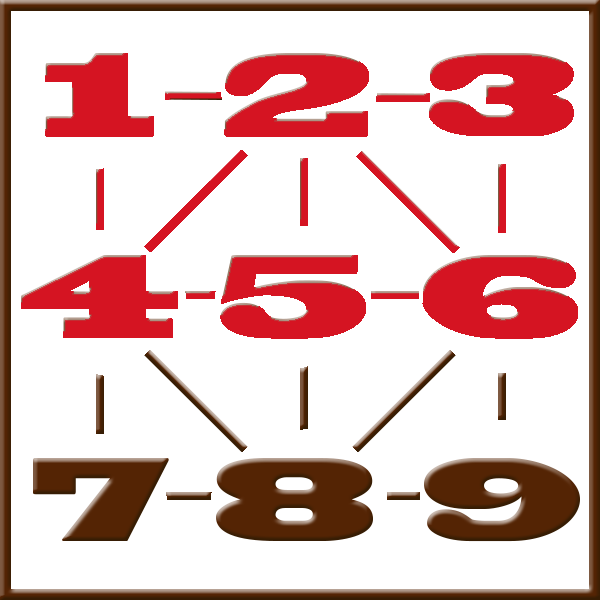Numerología de Pitágoras | Línea 1-2-3-4-5-6