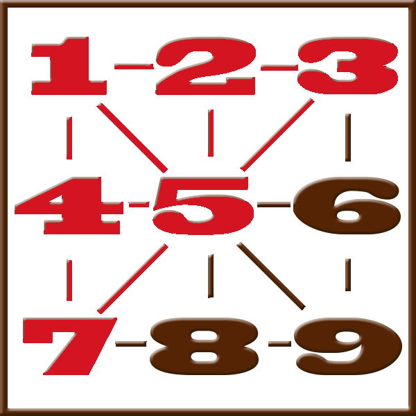 Numerología de Pitágoras | Línea 1-2-3-4-5-7