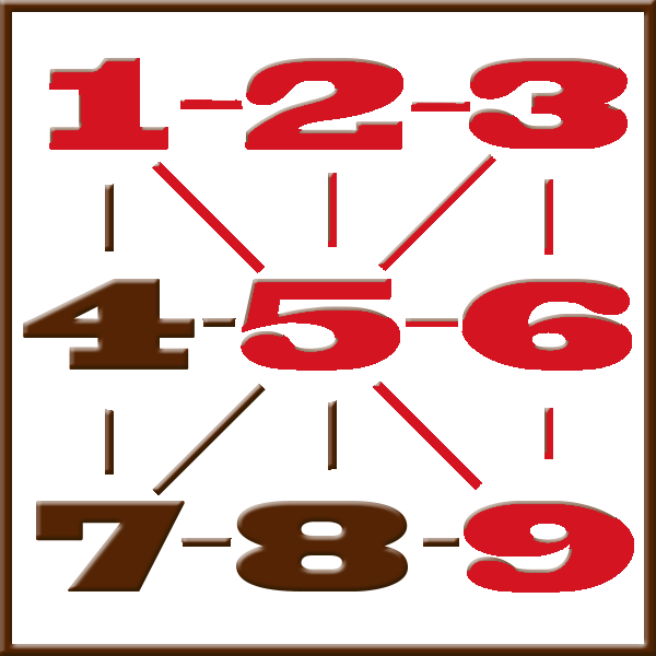 Numerología de Pitágoras | Línea 1-2-3-5-6-9
