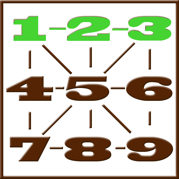 Numerología de Pitágoras | Línea 1-2-3