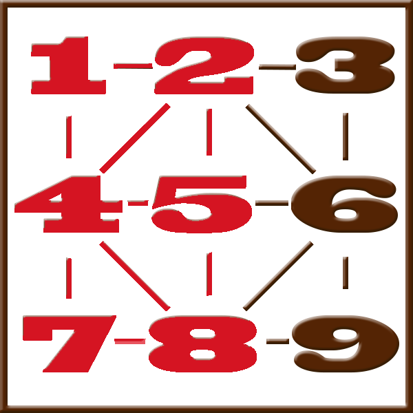 Numerología de Pitágoras | Línea 1-2-4-5-7-8