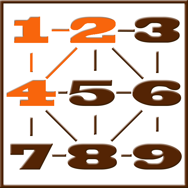 Numerología de Pitágoras | Línea 1-2-4