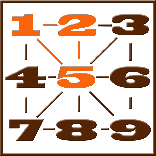 Numerología de Pitágoras | Línea 1-2-5