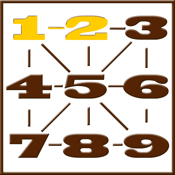 Numerología de Itágoras | Línea 1-2