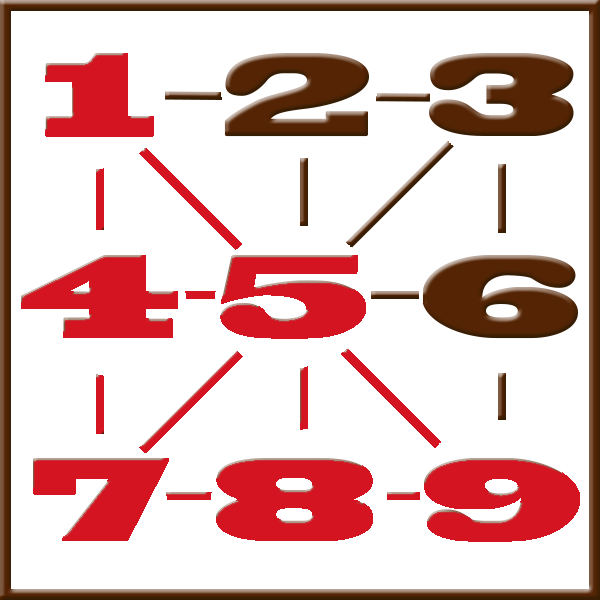 Pythagoras numerology | Line 1-4-5-7-8-9