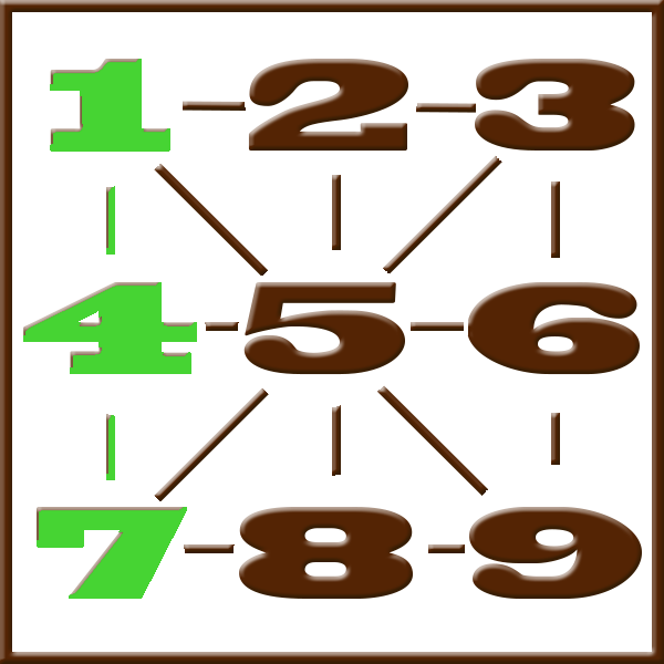 Numerología de Pitágoras | Línea 1-4-7