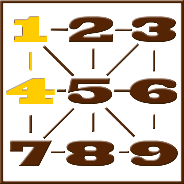 Numerología de Pitágoras | Línea 1-4