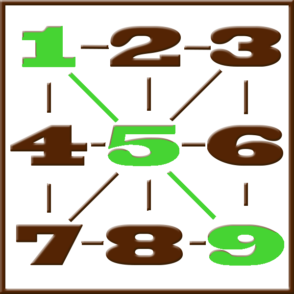 Numerología de Pitágoras | Línea 1-5-9
