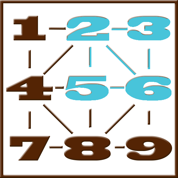 Numerología de Pitágoras | Línea 2-3-5-6