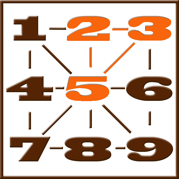 Numerología de Pitágoras | Línea 2-3-5