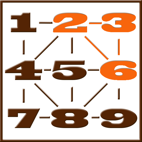 Numerología de Pitágoras | Línea 2-3-6