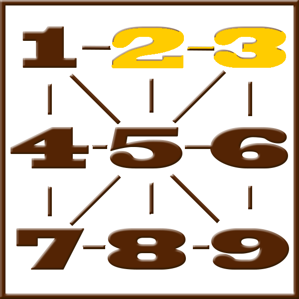 Numerología de Pitágoras | Línea 2-3