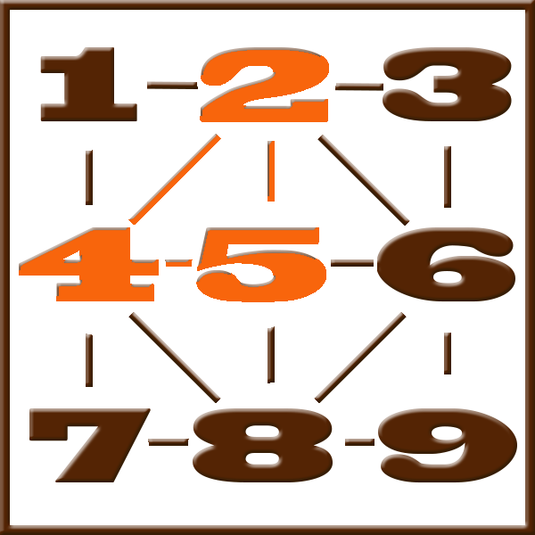 Numerología de Pitágoras | Línea 2-4-5