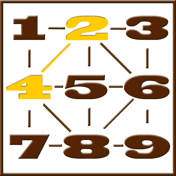 Numerología de Pitágoras | Línea 2-4