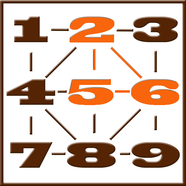 Numerología de Pitágoras | Línea 2-5-6