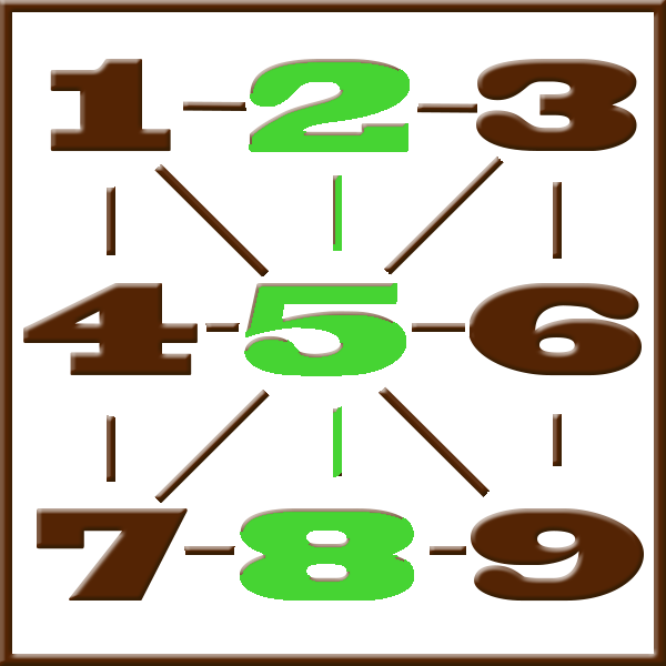 Numerología de Pitágoras | Línea 2-5-8