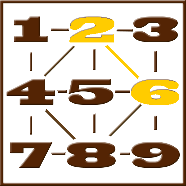 Numerología de Itágoras | Línea 2-6