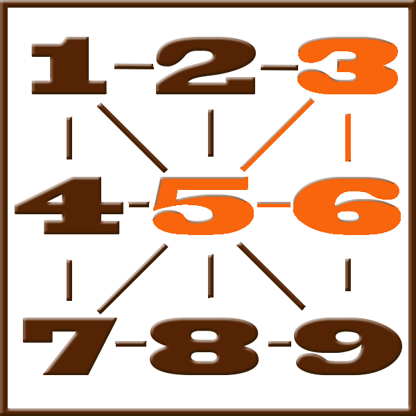 Numerología de Pitágoras | Línea 3-5-6