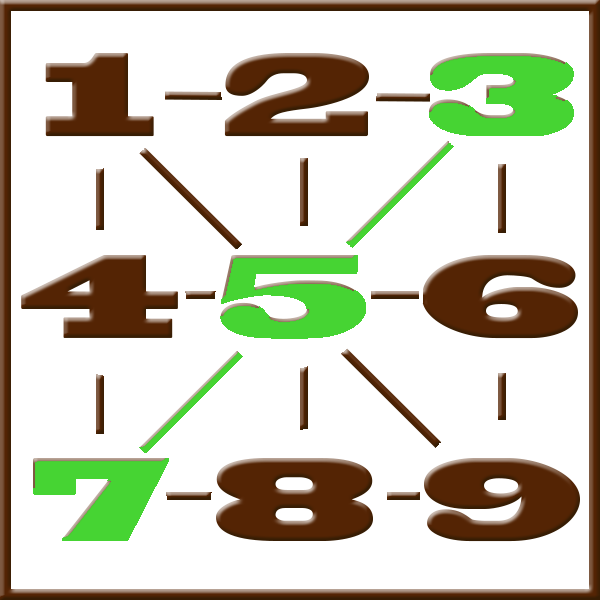 Numerología de Pitágoras | Línea 3-5-7