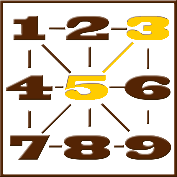 Numerología de Pitágoras | Línea 3-5