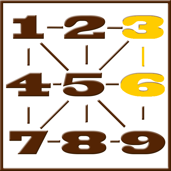 Numerología de Pitágoras | Línea 3-6