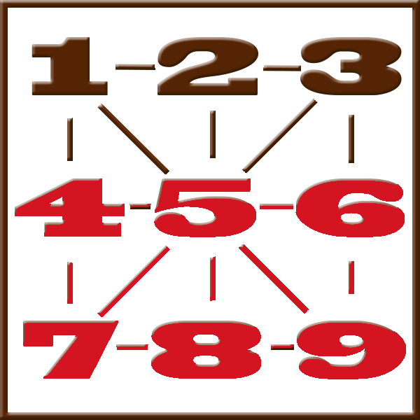Numerología de Pitágoras | Línea 4-5-6-7-8-9