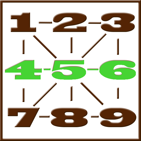 Numerología de Pitágoras | Línea 4-5-6