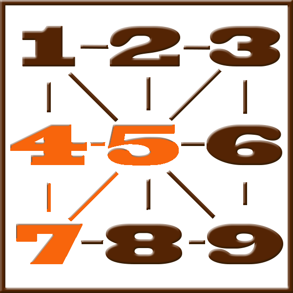 Numerología de Pitágoras | Línea 4-5-7-