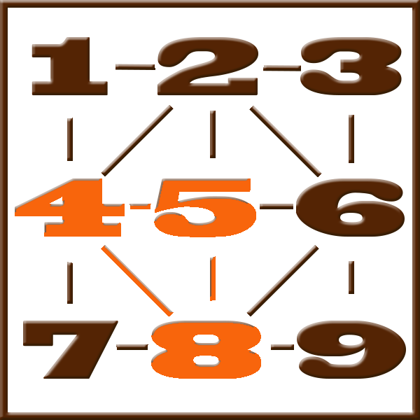 Numerología de Pitágoras | Línea 4-5-8