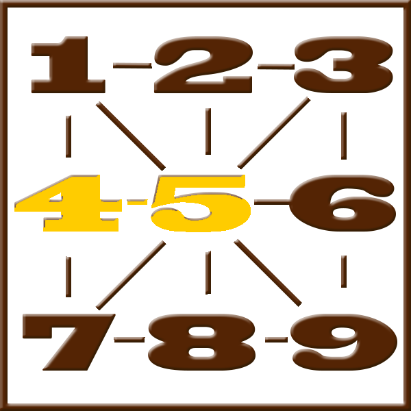 Numerología de Pitágoras | Línea 4-5