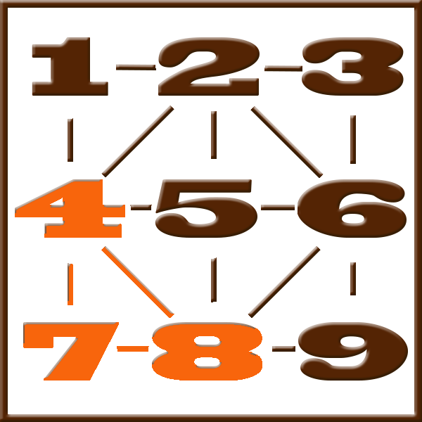 Numerología de Pitágoras | Línea 4-7-8