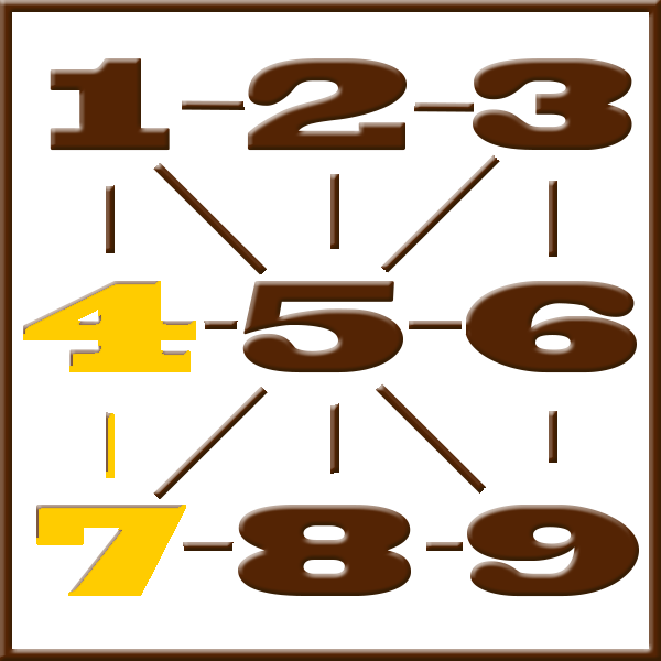 Numerología de Pitágoras | Línea 4-7