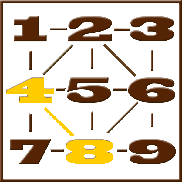 Numerología de Itágoras | Línea 4-8