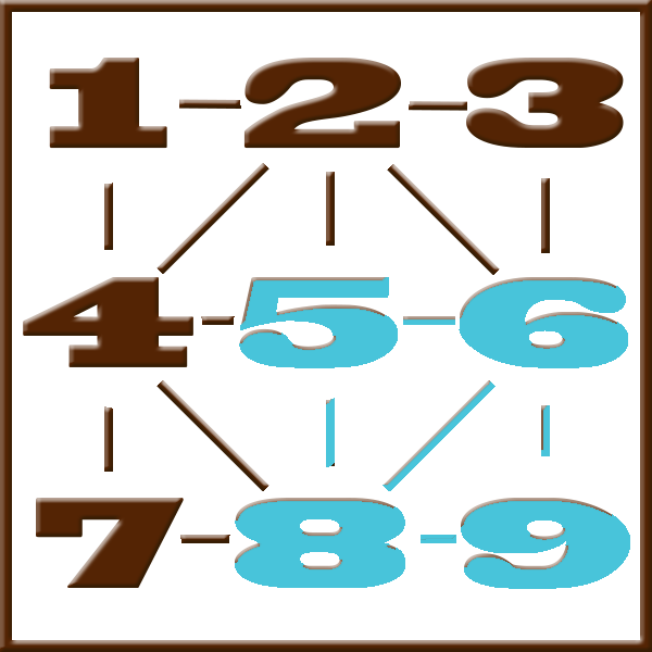 Numerología de Pitágoras | Línea 5-6-8-9