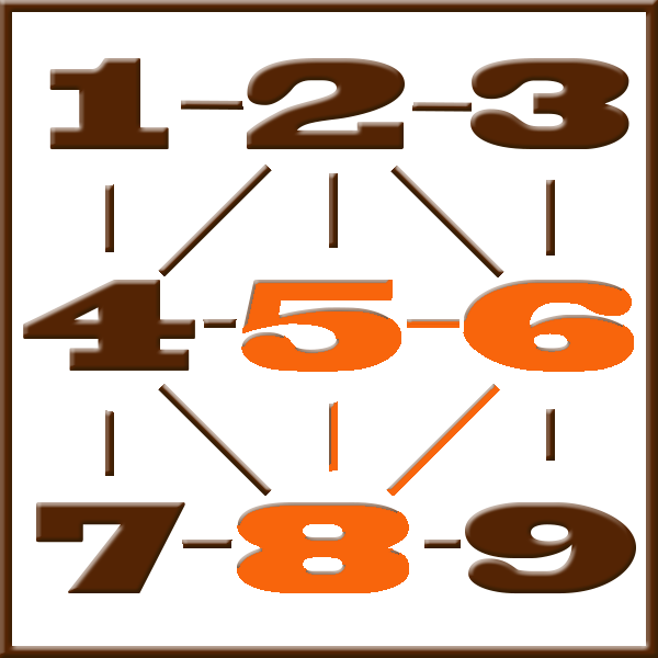 Numerología de Pitágoras | Línea 5-6-8