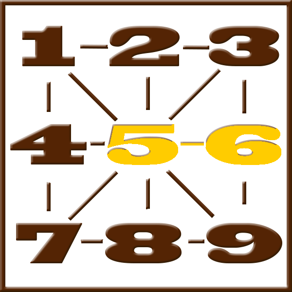Numerología de Pitágoras | Línea 5-6