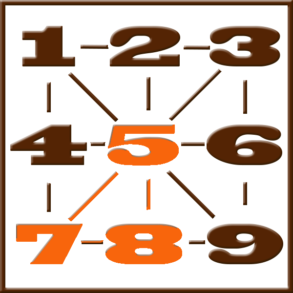 Numerología de Pitágoras | Línea 5-7-8
