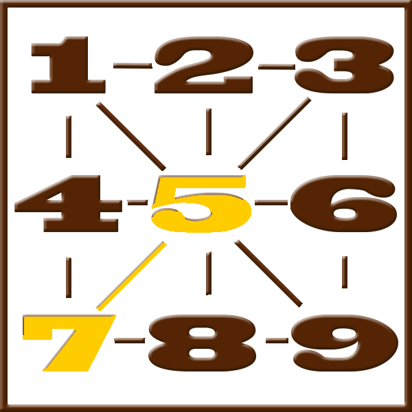 Numerología de Pitágoras | Línea 5-7