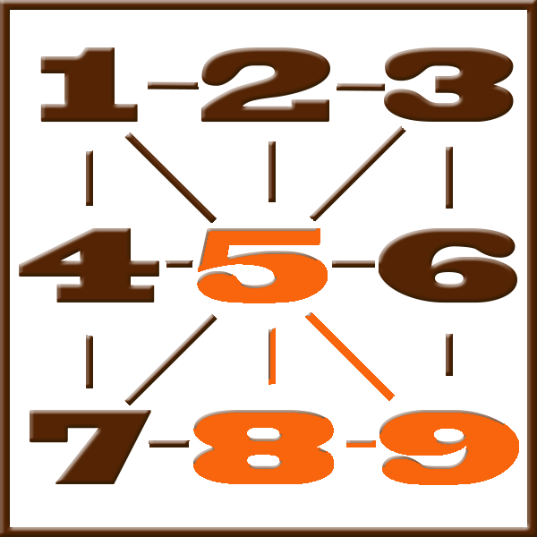 Numerología de Pitágoras | Línea 5-8-9
