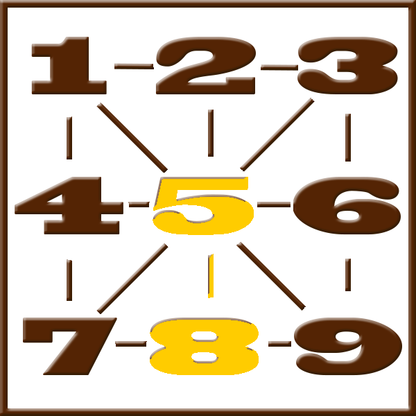 Numerología de Pitágoras | Línea 5-8