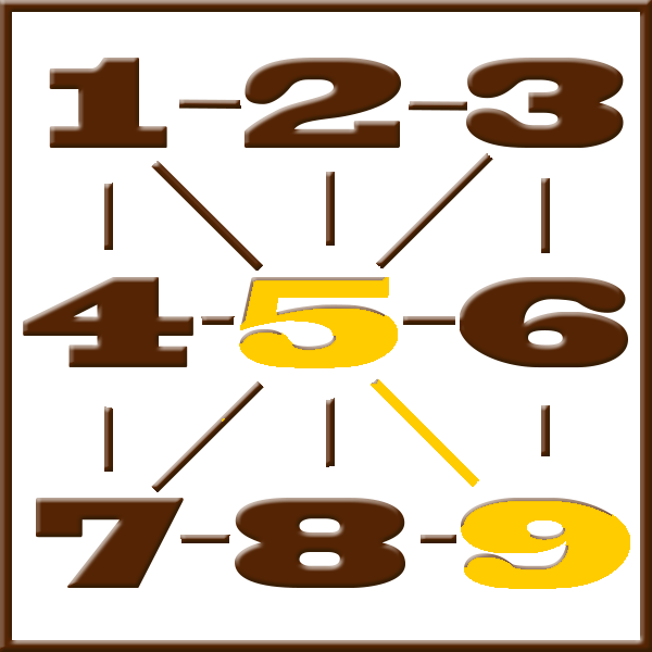 Numerología de Pitágoras | Línea 5-9