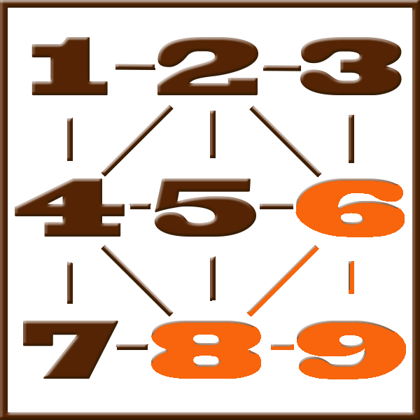Numerología de Pitágoras | Línea 6-8-9
