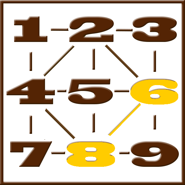 Numerología de Pitágoras | Línea 1-2
