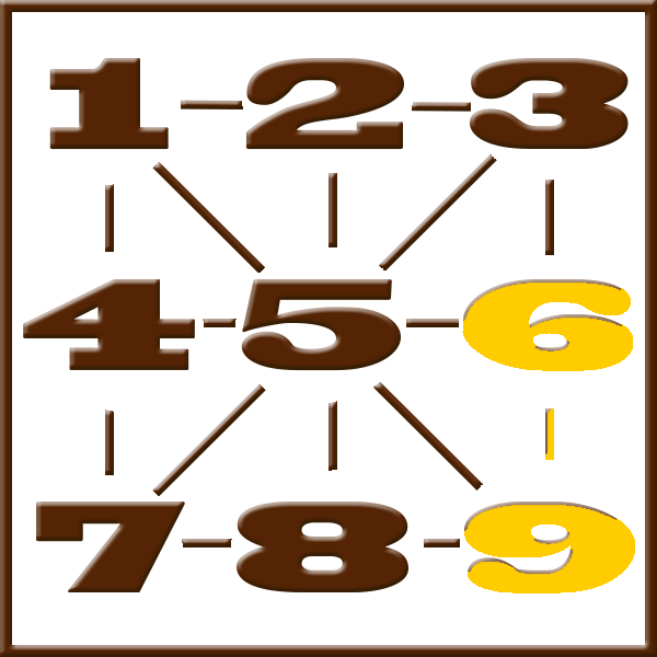 Numerología de Pitágoras | Línea 6-9