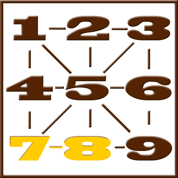 Numerología de Pitágoras | Línea 7-8