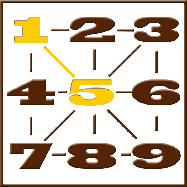 Numerología de Pitágoras | Línea 1-5