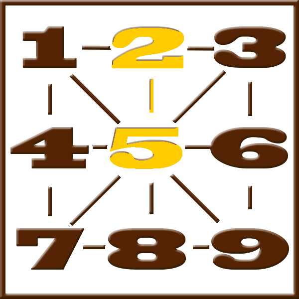 Numerología de Pitágoras | Línea 2-5